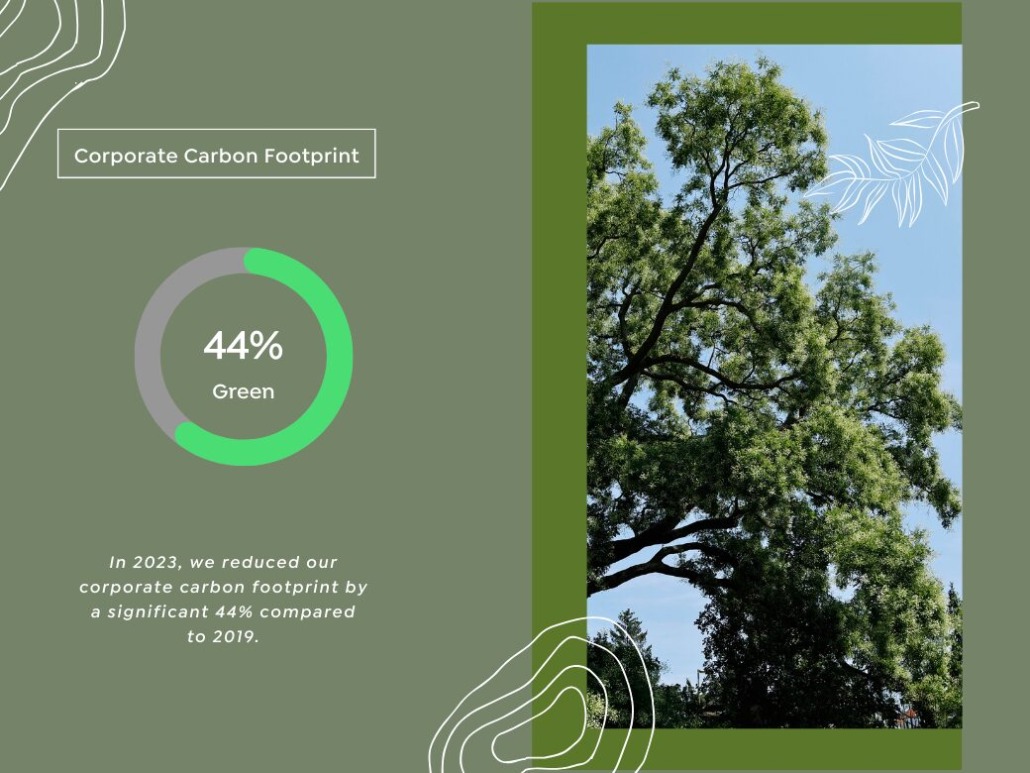 Image of a corporate carbon footprint report. On the left, a 44% green pie chart with text about the reduction in carbon footprint compared to 2019, showcasing our commitment to being a green business. On the right, a large green tree set against a clear blue sky.